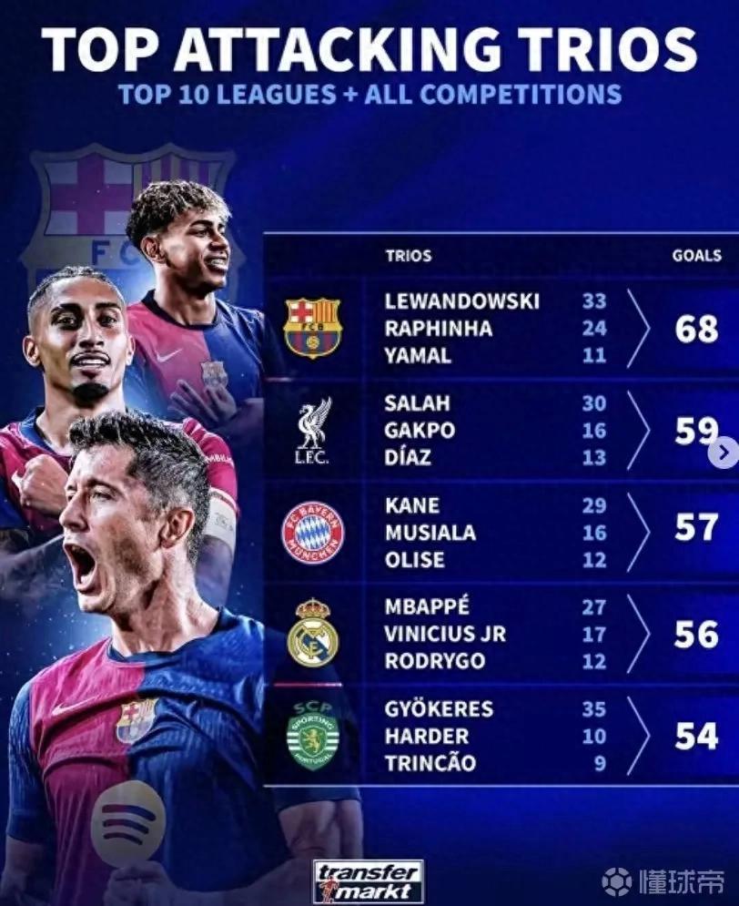 拜仁新星崭露头角，未来或成球队顶梁柱，直接方法来源部分状态.