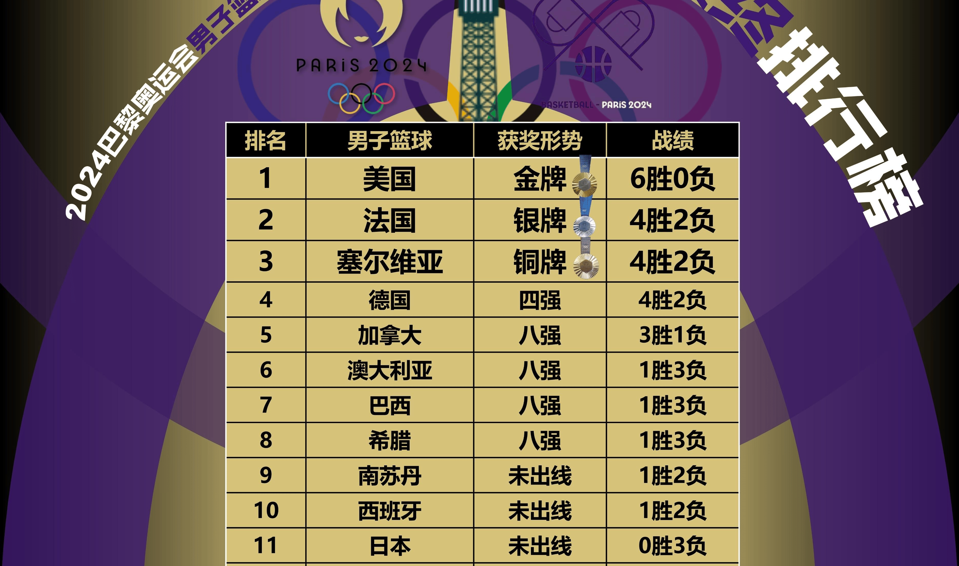 詹姆斯官方宣布比赛规则变更新规，德国队引发争议！